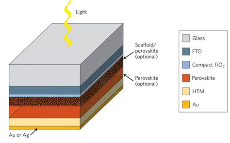  Lanthanoide-Based Perovskites: Uma Revolução em Dispositivos Fotovoltaicos de Próxima Geração?