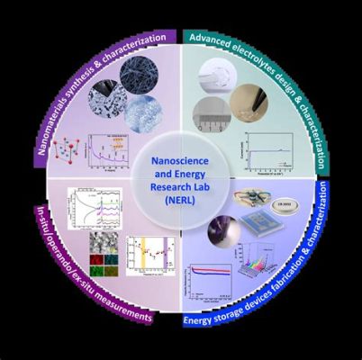 Indium Fosfato: Nanomateriais Revolucionários para a Fotocatálise e o Armazenamento de Energia?