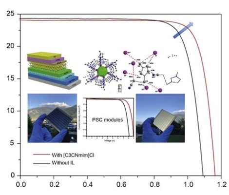  Perovskitas de Ligação Iônica: Os campeões em potencial para células solares eficientes e baratas?