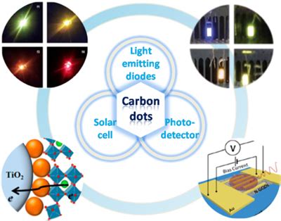  Quantum Dots: Uma Revolução Miniaturizada em Dispositivos Optoeletrônicos!