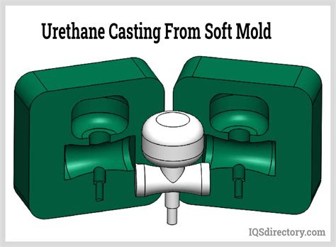 Urethane Foam para Moldagem por Injeção: A Revolução Silenciosa nas Indústrias Modernas?